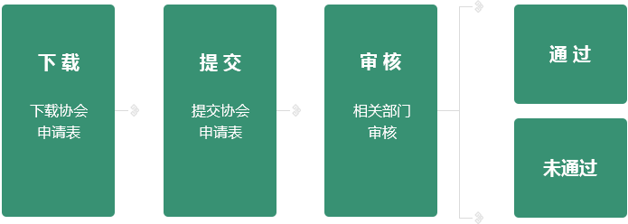 会员申请.png